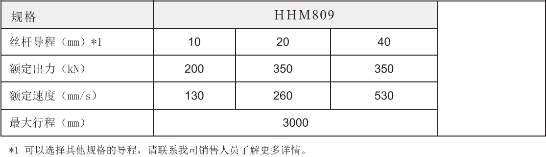 809參數(shù)表.png