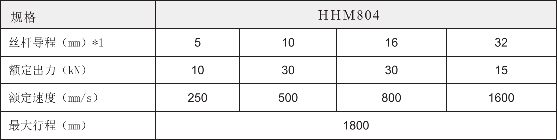804參數(shù)表.png