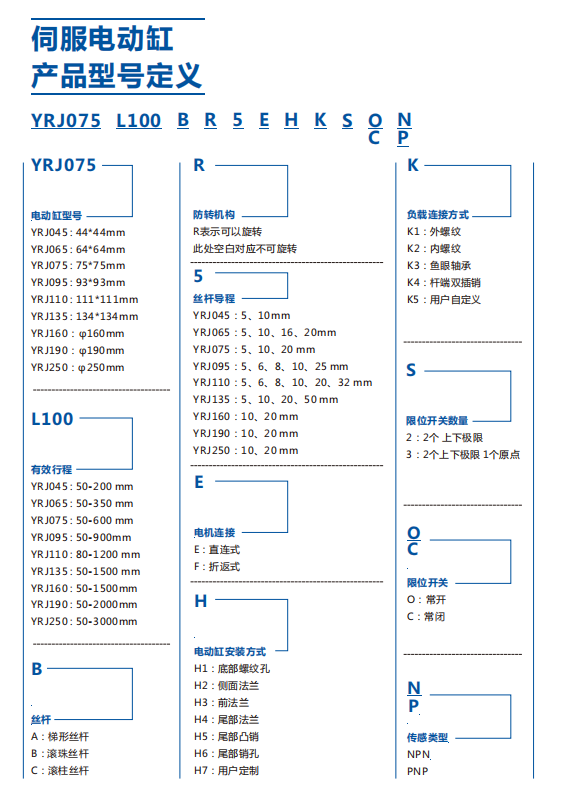 型號定義.png