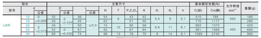 線性旋轉(zhuǎn)襯套-2.png