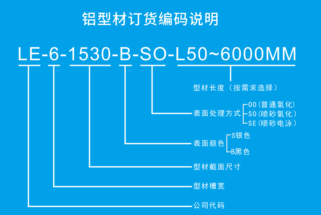 訂貨編碼.png