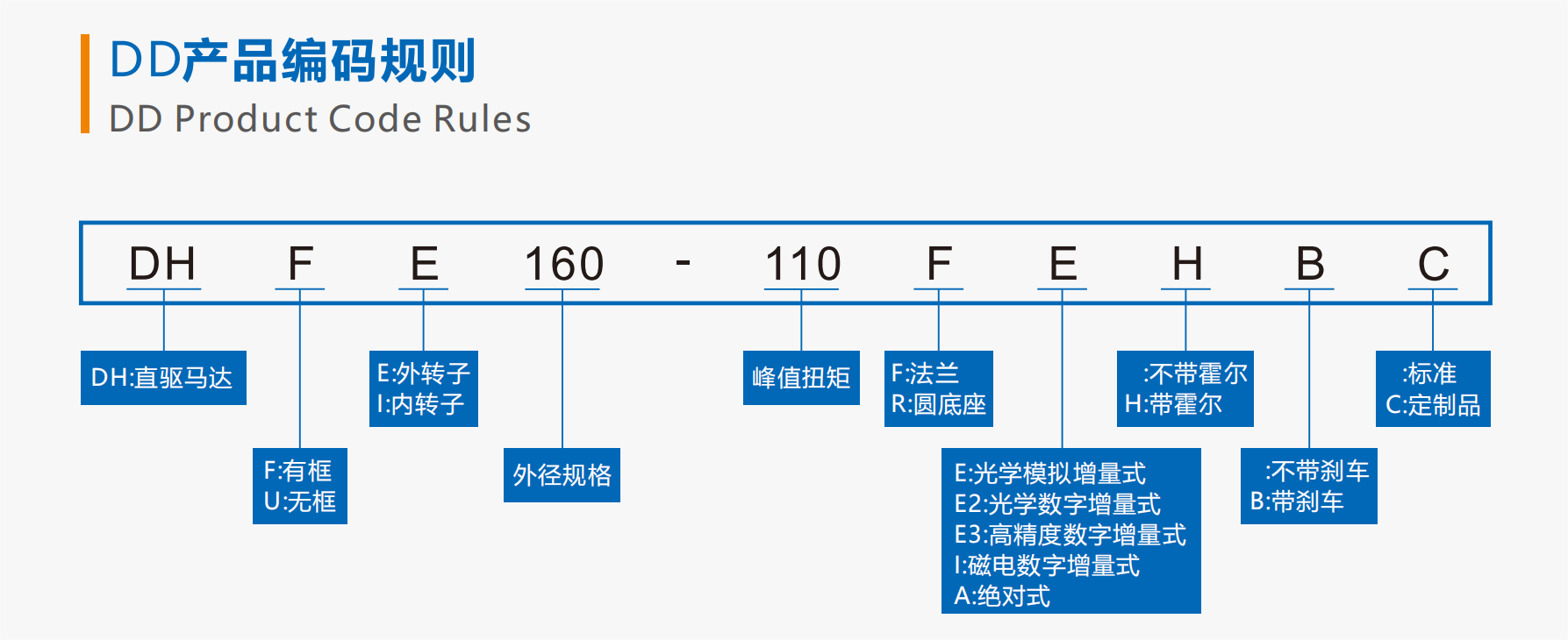 產品編碼.png